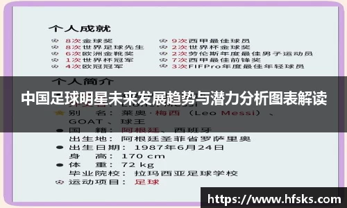 中国足球明星未来发展趋势与潜力分析图表解读